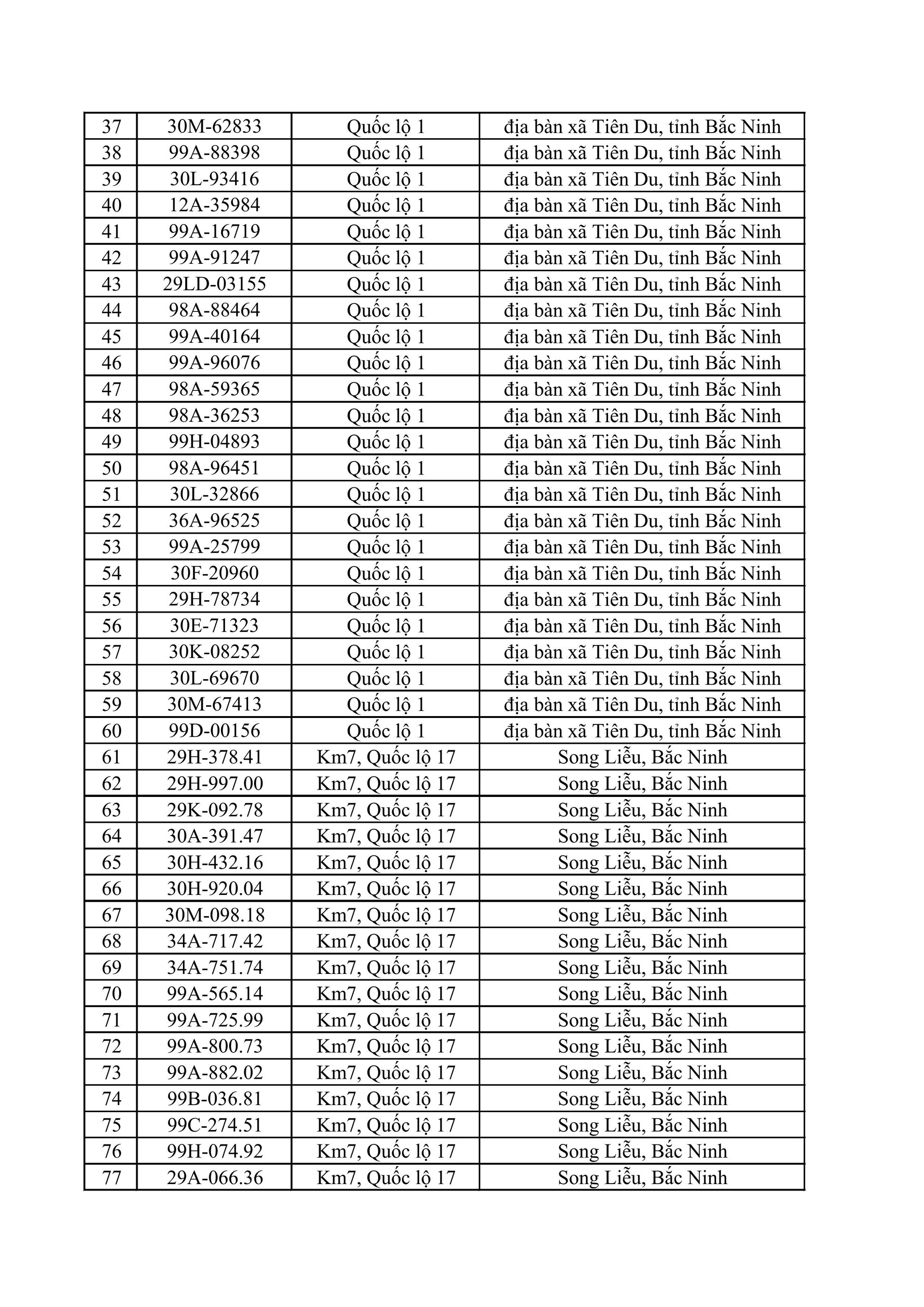 611 chủ xe máy, ô tô có biển số sau nhanh chóng nộp phạt nguội theo Nghị định 168- Ảnh 2.
