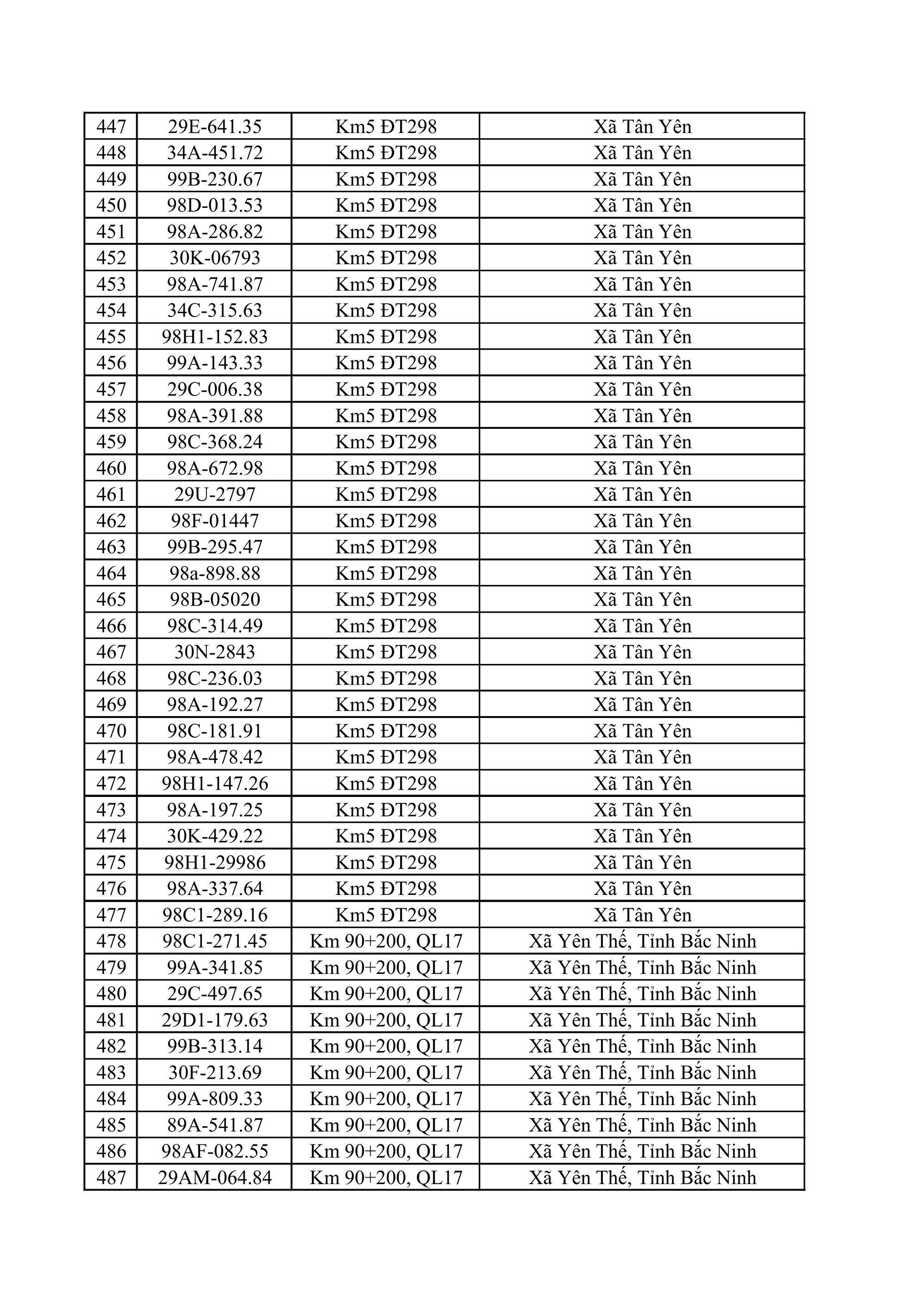 611 chủ xe máy, ô tô có biển số sau nhanh chóng nộp phạt nguội theo Nghị định 168- Ảnh 12.