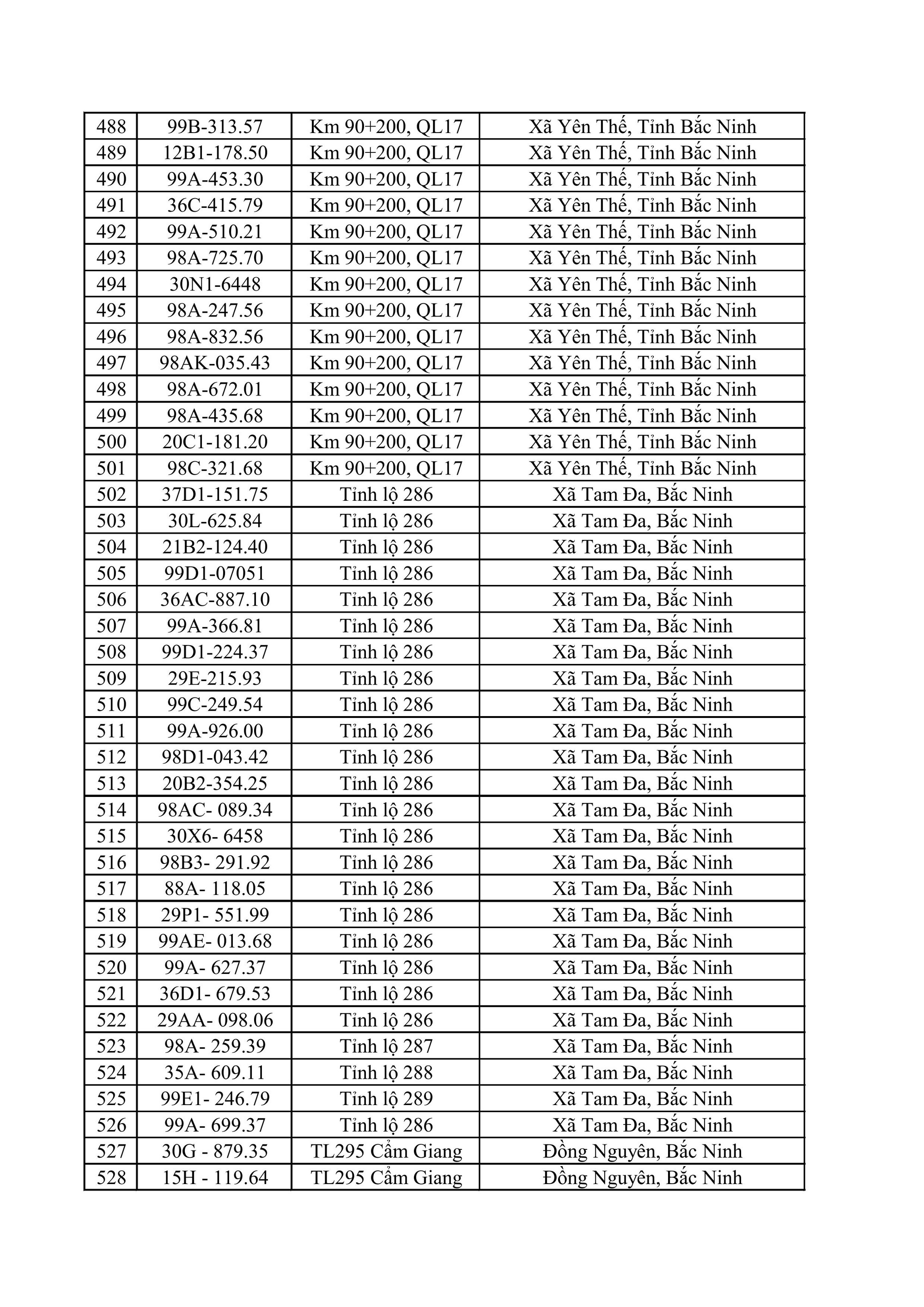 611 chủ xe máy, ô tô có biển số sau nhanh chóng nộp phạt nguội theo Nghị định 168- Ảnh 13.