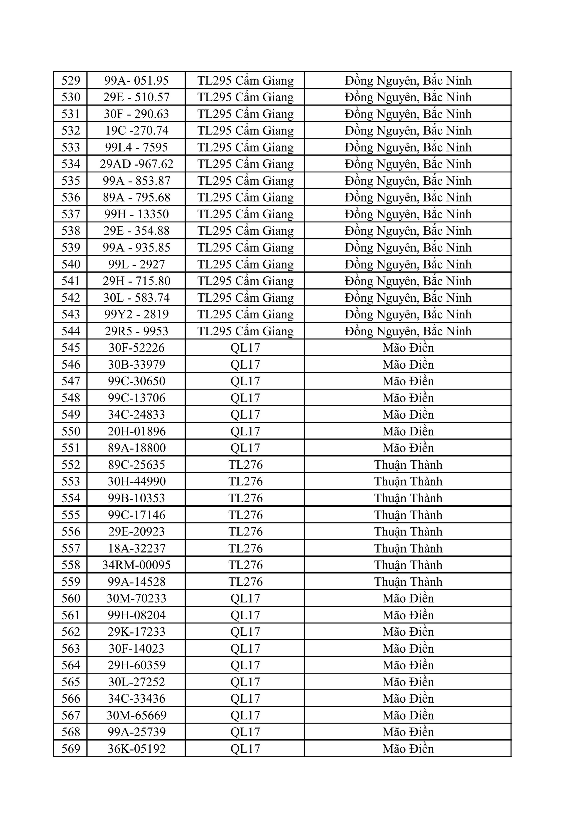 611 chủ xe máy, ô tô có biển số sau nhanh chóng nộp phạt nguội theo Nghị định 168- Ảnh 14.