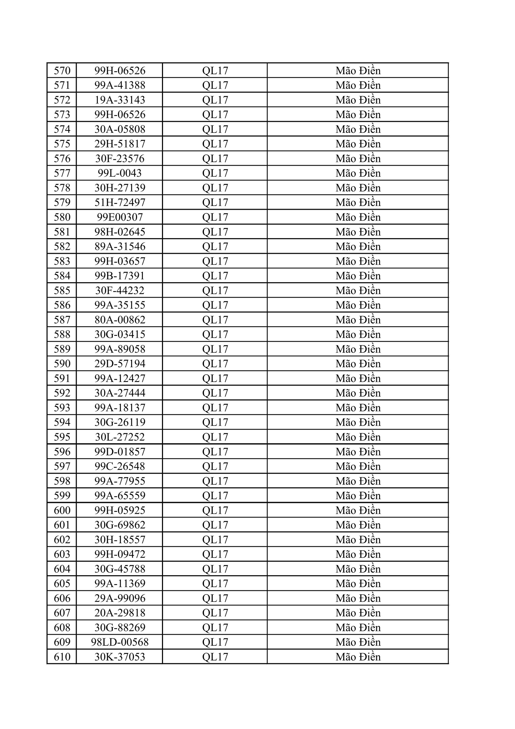 611 chủ xe máy, ô tô có biển số sau nhanh chóng nộp phạt nguội theo Nghị định 168- Ảnh 15.