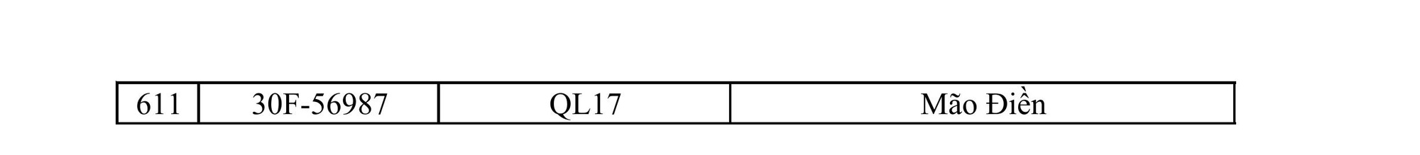 611 chủ xe máy, ô tô có biển số sau nhanh chóng nộp phạt nguội theo Nghị định 168- Ảnh 16.