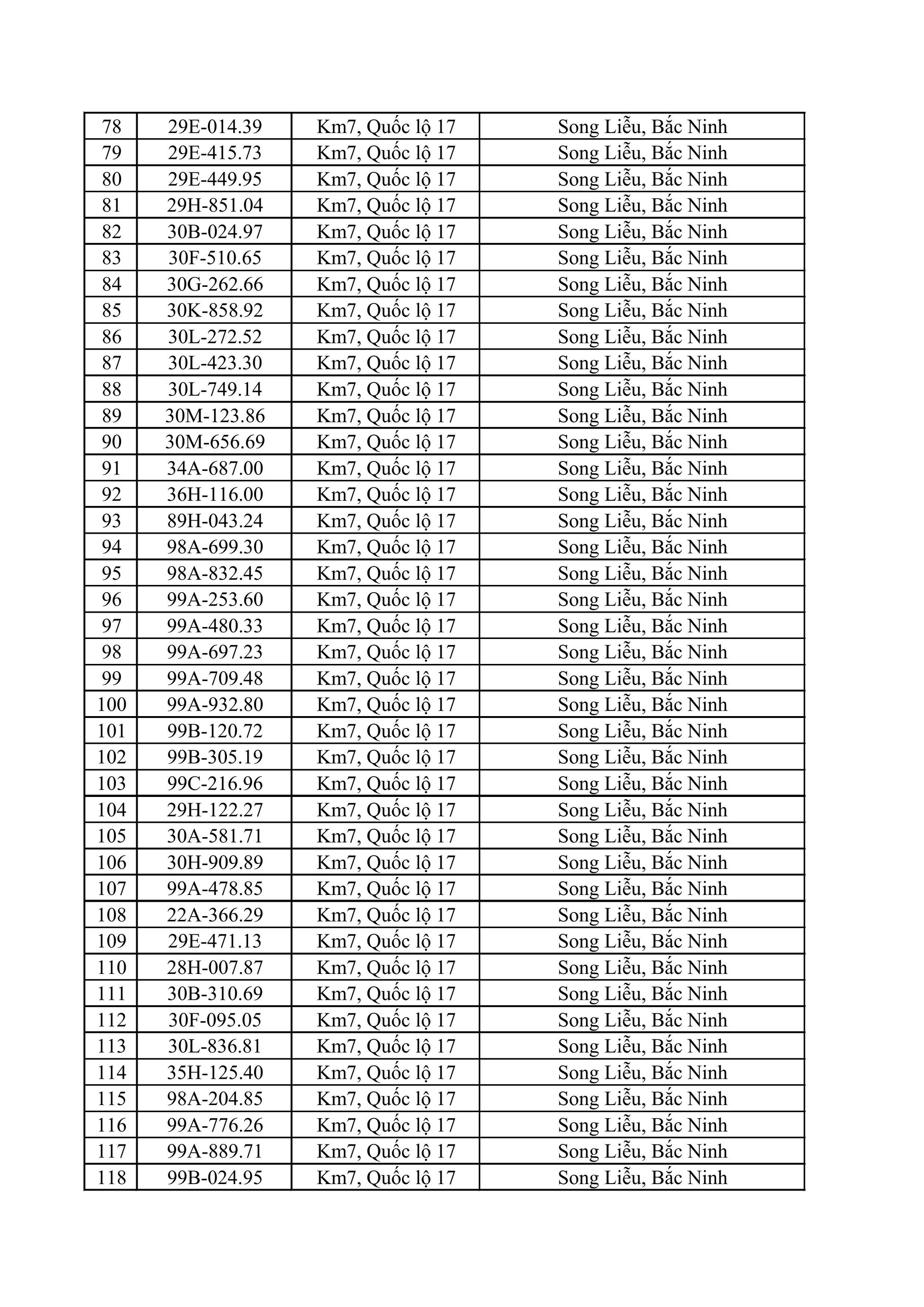 611 chủ xe máy, ô tô có biển số sau nhanh chóng nộp phạt nguội theo Nghị định 168- Ảnh 3.
