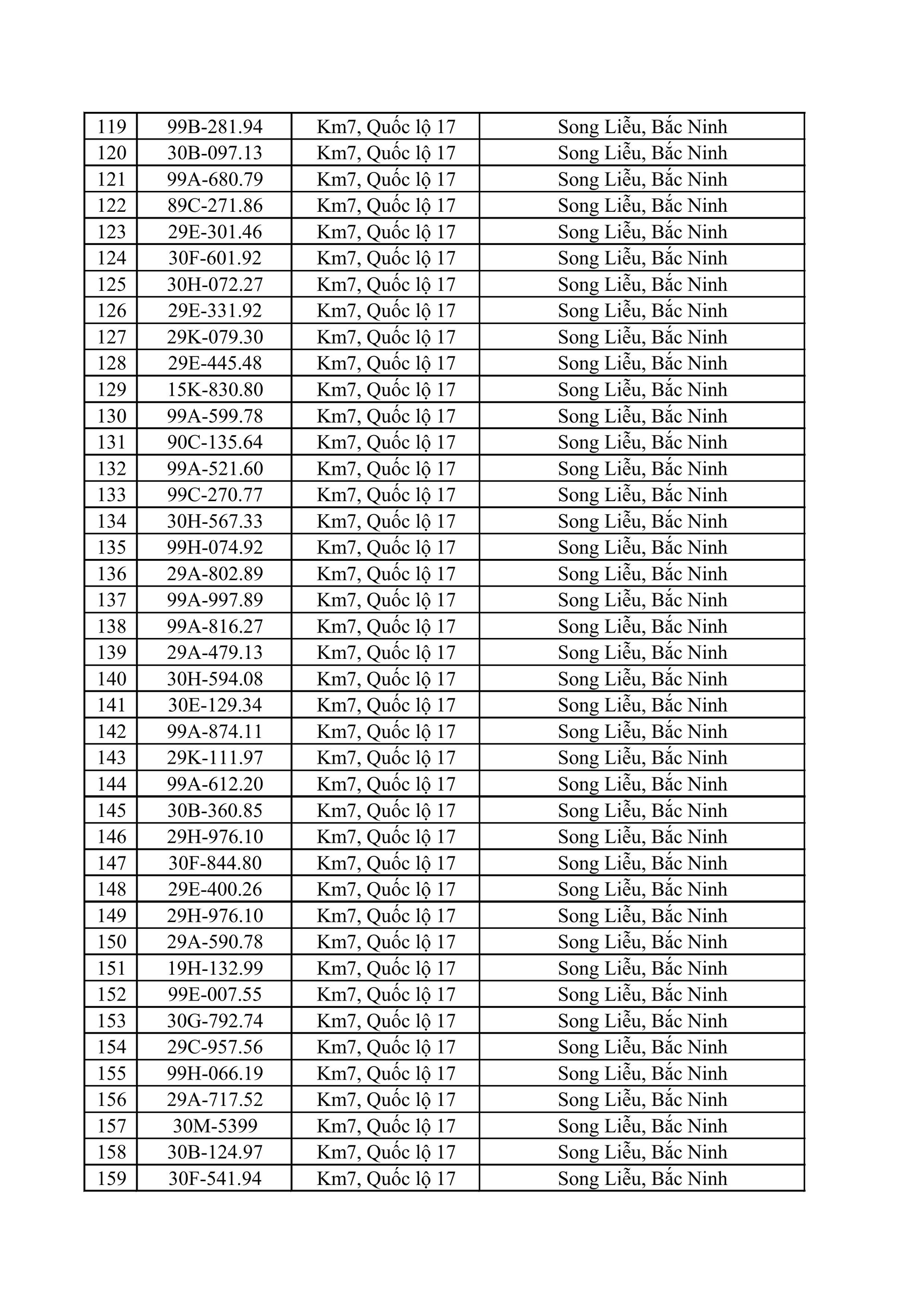 611 chủ xe máy, ô tô có biển số sau nhanh chóng nộp phạt nguội theo Nghị định 168- Ảnh 4.