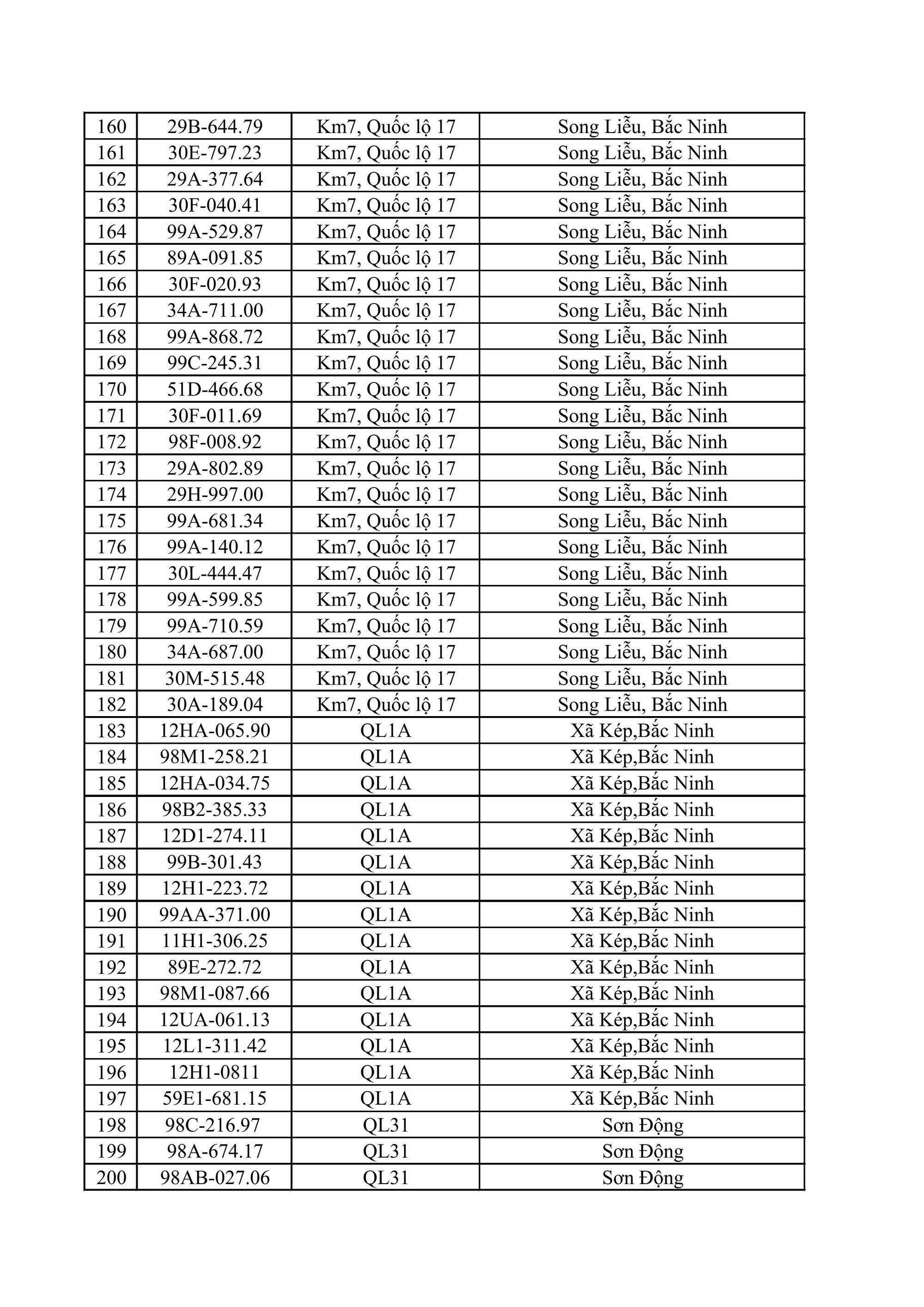 611 chủ xe máy, ô tô có biển số sau nhanh chóng nộp phạt nguội theo Nghị định 168- Ảnh 5.
