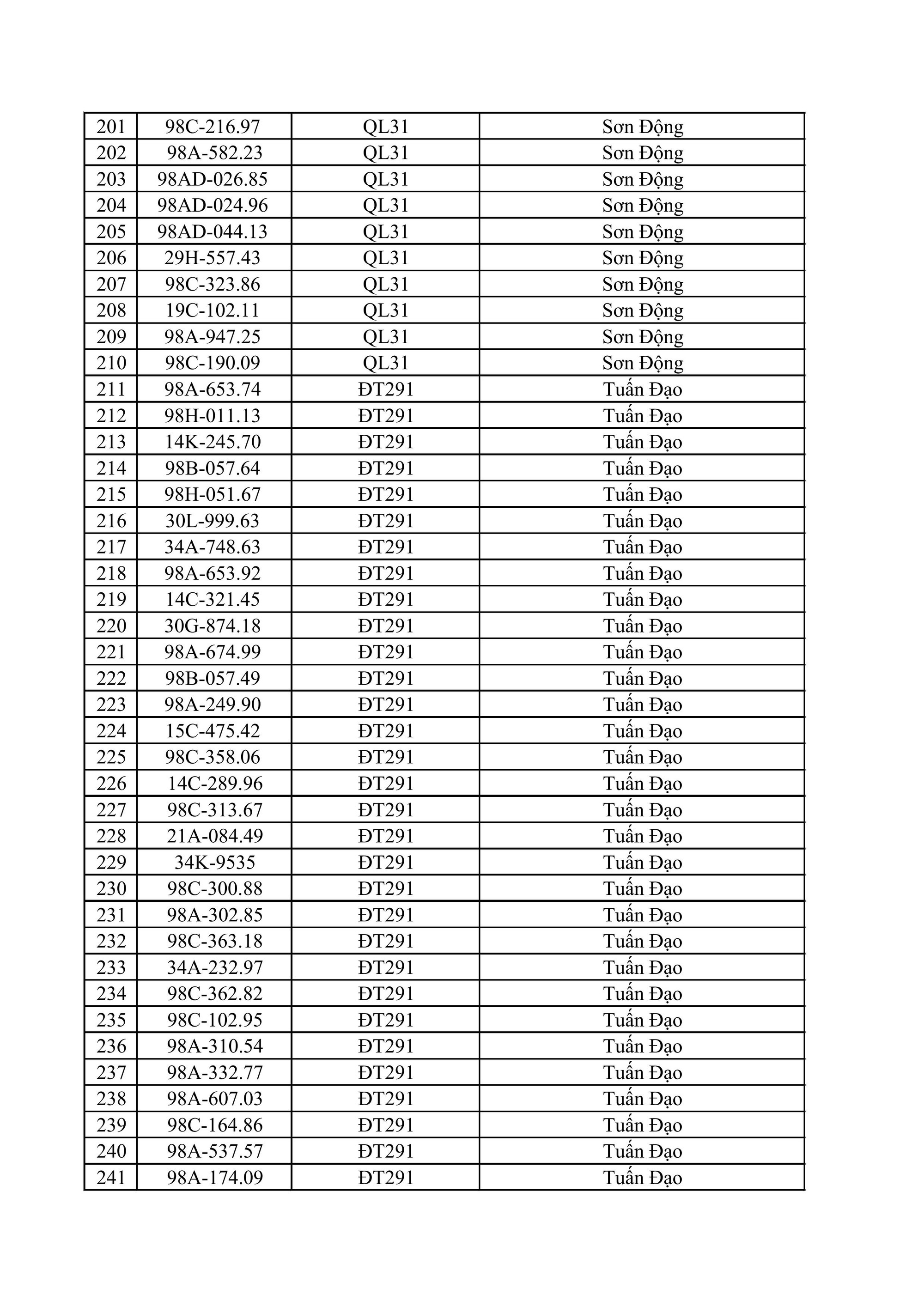 611 chủ xe máy, ô tô có biển số sau nhanh chóng nộp phạt nguội theo Nghị định 168- Ảnh 6.