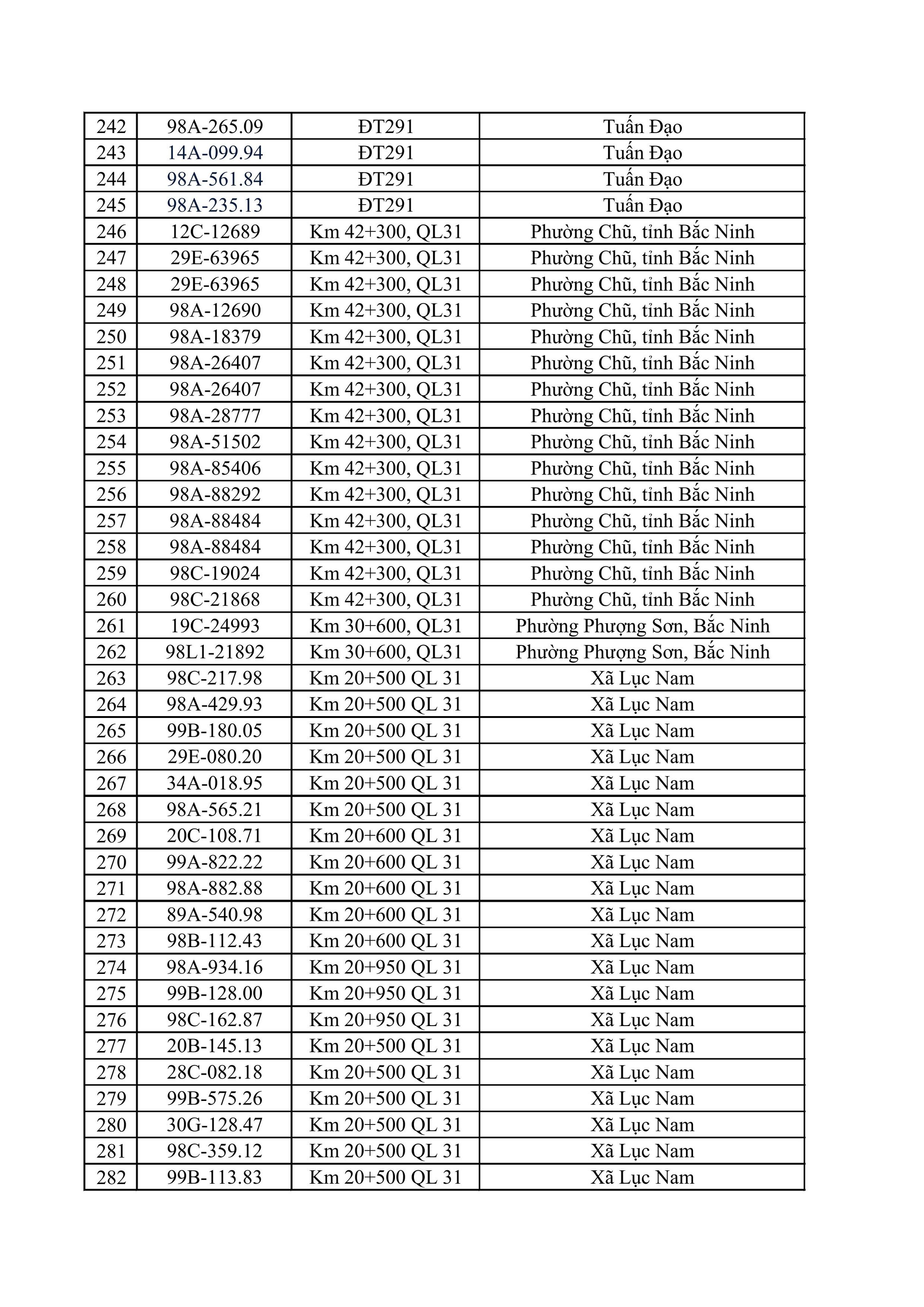 611 chủ xe máy, ô tô có biển số sau nhanh chóng nộp phạt nguội theo Nghị định 168- Ảnh 7.