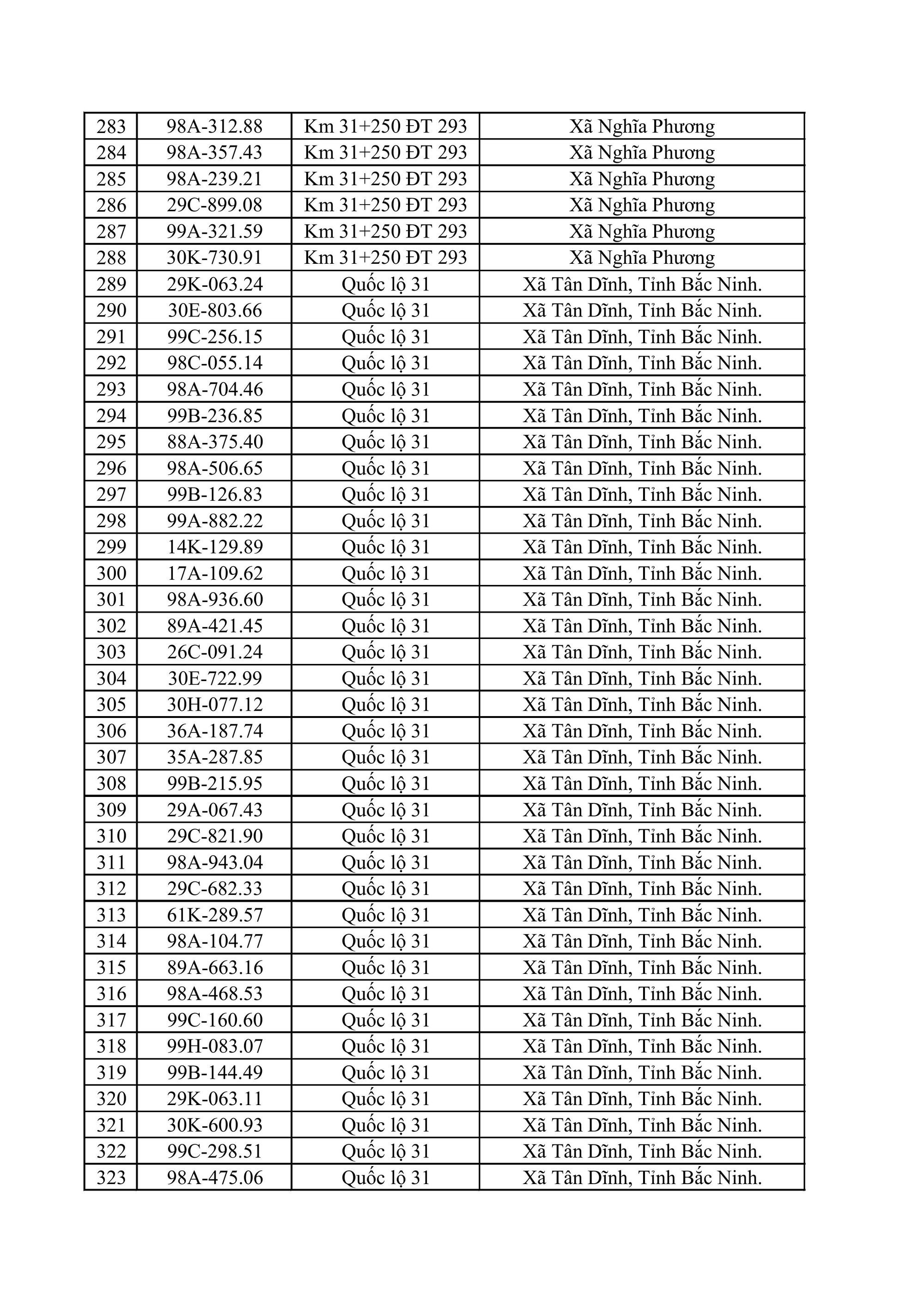 611 chủ xe máy, ô tô có biển số sau nhanh chóng nộp phạt nguội theo Nghị định 168- Ảnh 8.