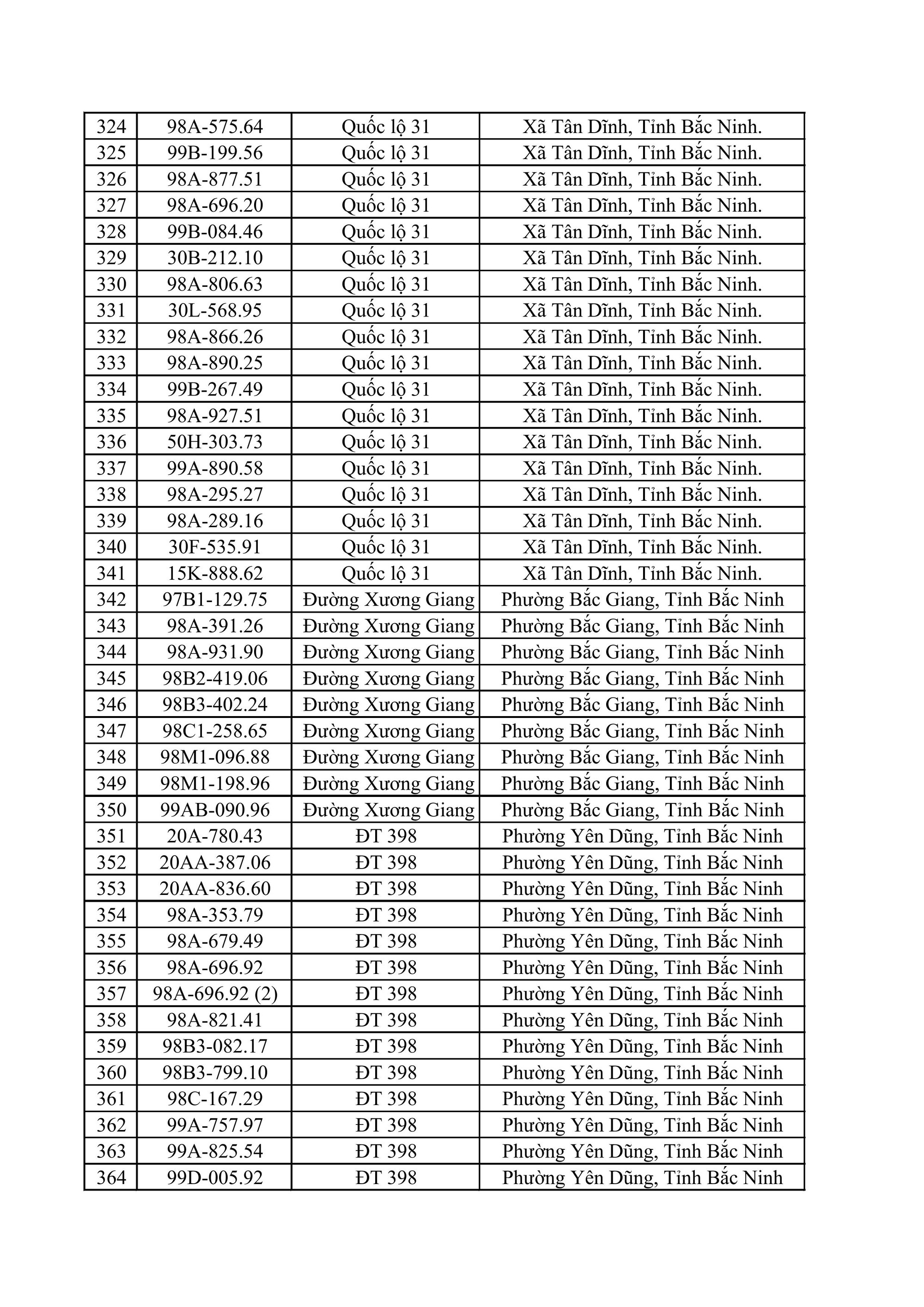 611 chủ xe máy, ô tô có biển số sau nhanh chóng nộp phạt nguội theo Nghị định 168- Ảnh 9.
