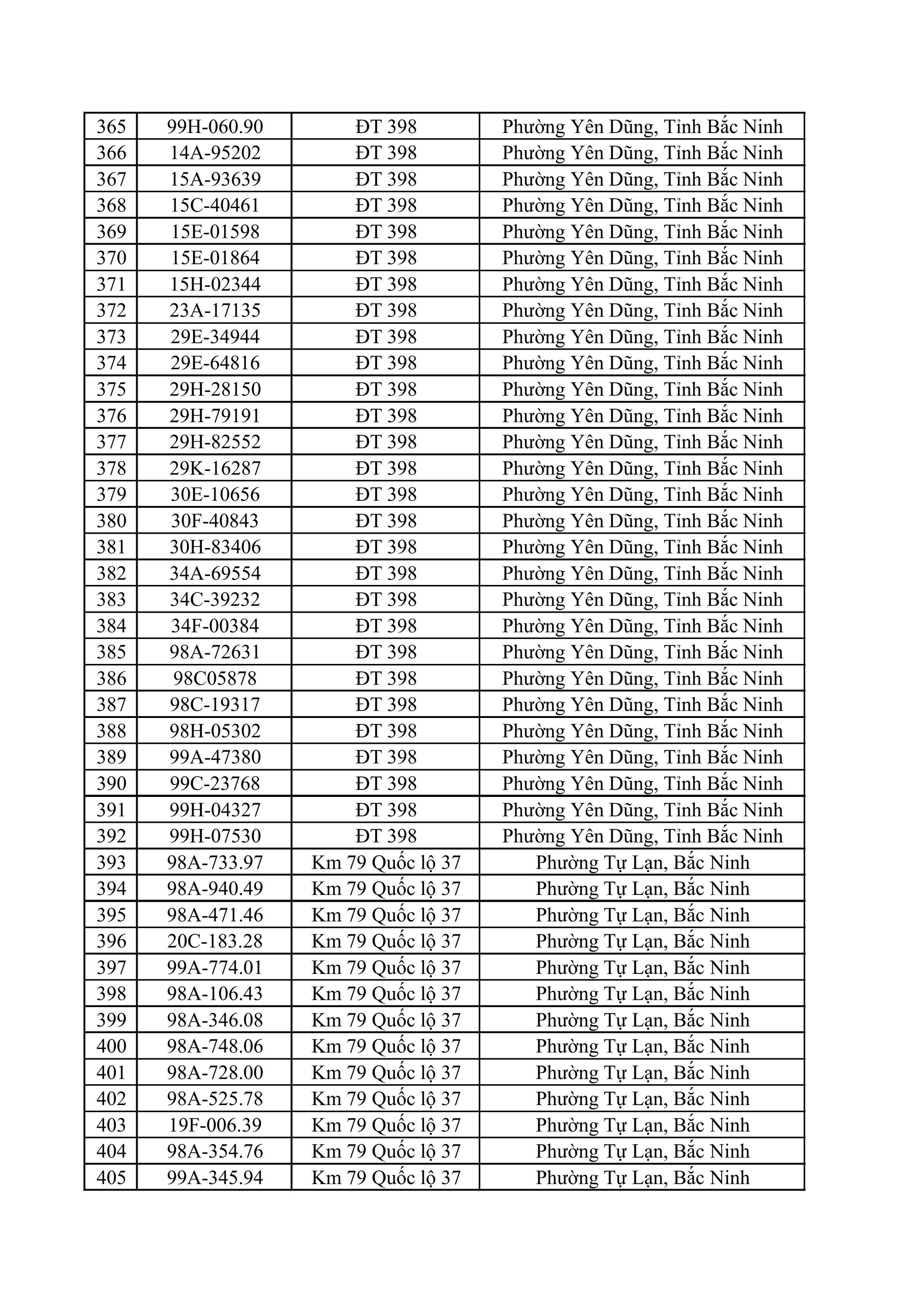 611 chủ xe máy, ô tô có biển số sau nhanh chóng nộp phạt nguội theo Nghị định 168- Ảnh 10.