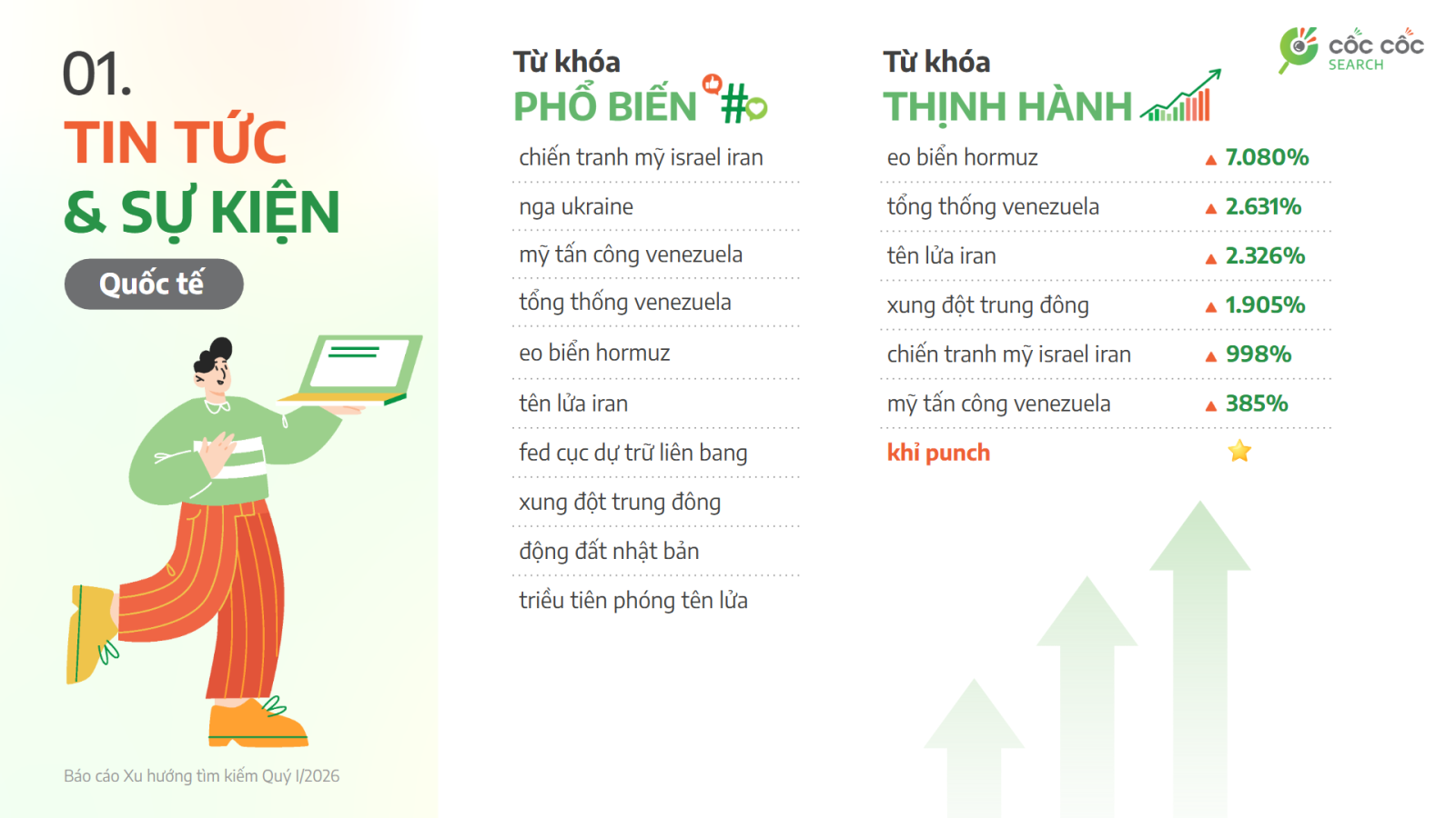 AI, giá xăng và chính sách thuế được người dùng tìm kiếm nhiều nhất trong quý I/2026 - Ảnh 1.