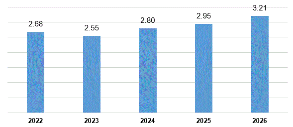 6 tỷ USD vốn FDI đổ về trong Quý I/2026, BĐS tại nhiều thủ phủ công nghiệp hưởng lợi ‏- Ảnh 1.