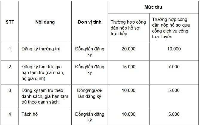 Tin vui: Toàn bộ người dân Việt Nam được hưởng miễn phí một dịch vụ đến hết năm nay- Ảnh 2.