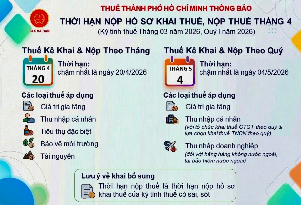 Thuế TP.HCM có thông báo quan trọng về khai, nộp thuế: Người dân cần chú ý- Ảnh 2.