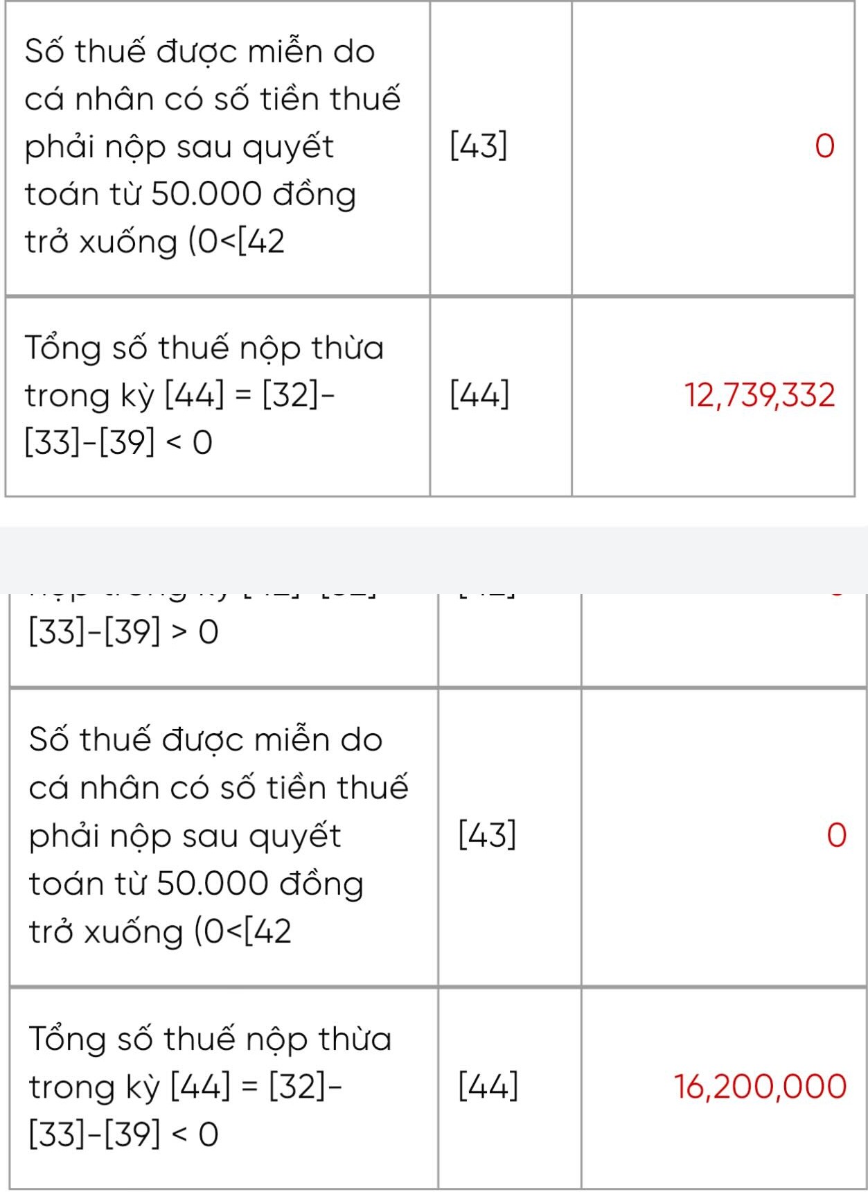 Xem người ta khoe tiền hoàn thuế TNCN này: Ít thì 10-13 triệu, có người được tận 36 triệu- Ảnh 3.