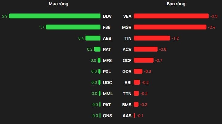 Một cổ phiếu bị khối ngoại 