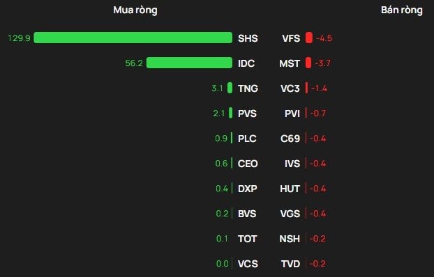 Một cổ phiếu bị khối ngoại 