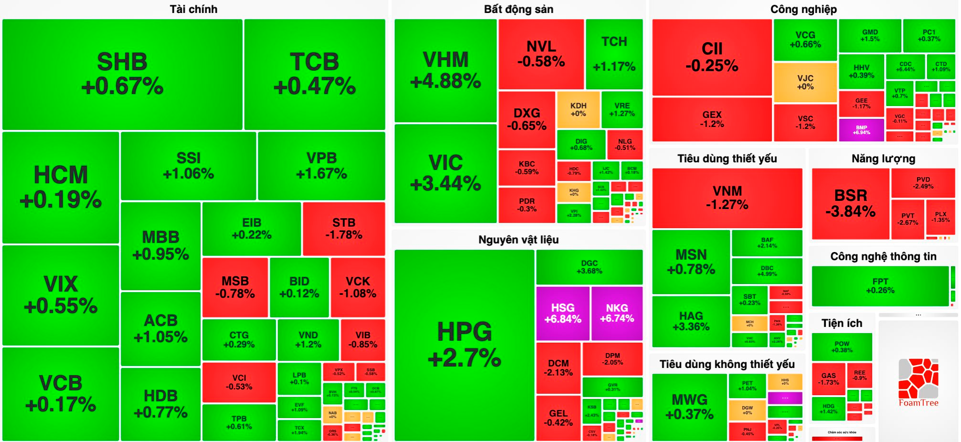 Cổ phiếu thép đồng loạt “bay cao”, VN-Index vượt 1.775 điểm- Ảnh 1.