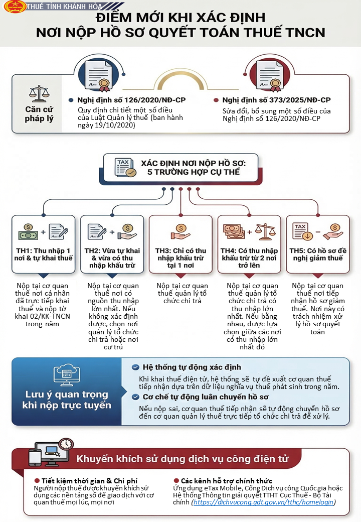 Cơ quan Thuế khuyến khích người dân làm điều này trên ứng dụng eTax Mobile, Cổng Dịch vụ công Quốc gia - Ảnh 1.