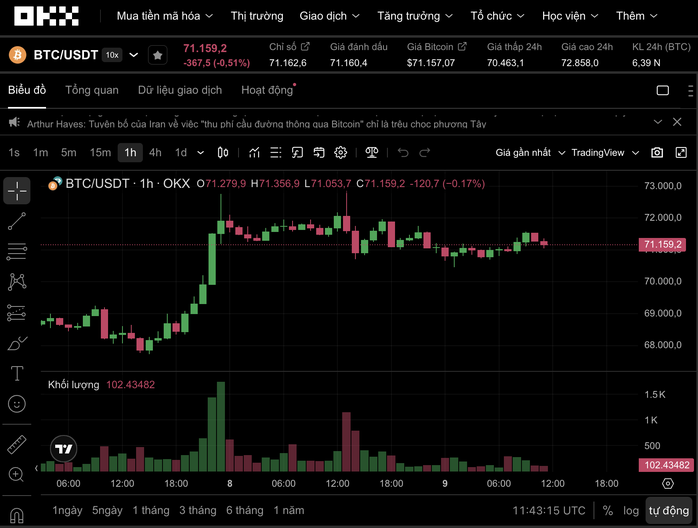 Thị trường tiền số hôm nay, 9-4: Muốn Bitcoin tăng mạnh trở lại phải xảy ra điều này - Ảnh 1.