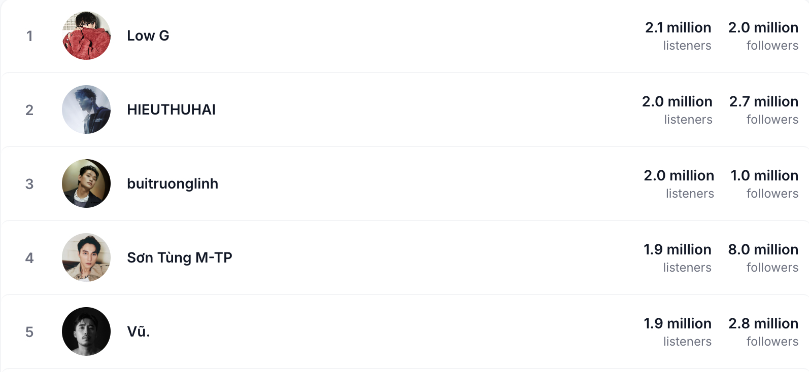 Điểm yếu chí mạng của HIEUTHUHAI- Ảnh 7.