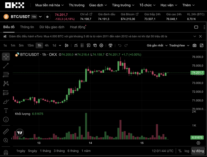 Thị trường tiền số hôm nay, 15-4: Công ty sáng lập sàn tài sản mã hóa TCEX báo lãi nghìn tỉ- Ảnh 1. Thị trường tiền số hôm nay, 15-4: Công ty sáng lập sàn tài sản mã hóa TCEX báo lãi nghìn tỉ- Ảnh 1.