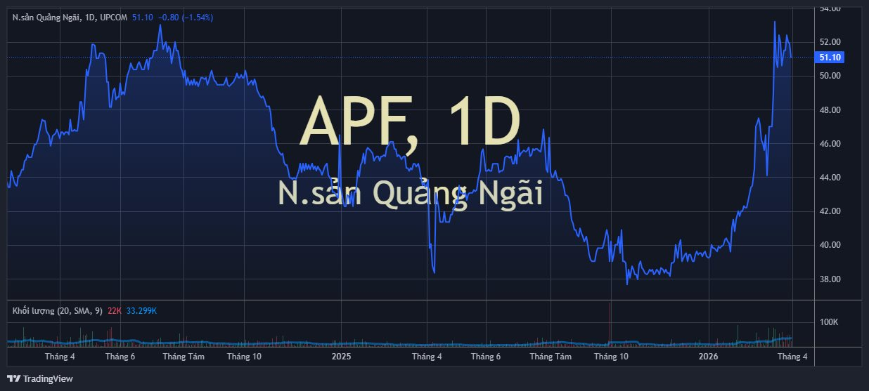 Doanh nghiệp sản xuất Ethanol trên sàn: Cổ phiếu tăng vọt 30% từ đầu năm, cổ tức tiền mặt “đều như vắt tranh”- Ảnh 2.