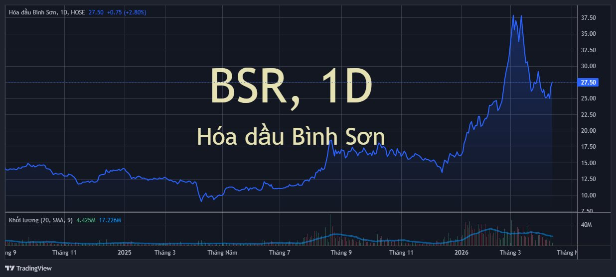 Công ty lọc dầu 5 tỷ USD 