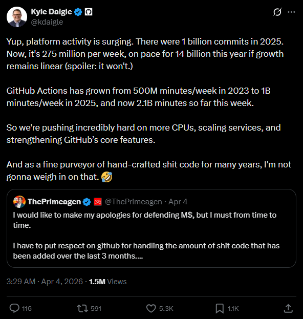 Nghịch lý của thời AI: coder bị sa thải, nhưng GitHub ngập chìm trong commit, dự kiến lên tới 14 tỷ cả năm, gấp 14 lần năm ngoái- Ảnh 2.
