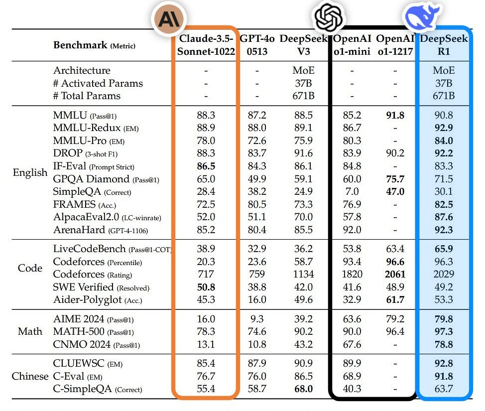 DeepSeek V4 trở lại sau 1 năm ở ẩn: 