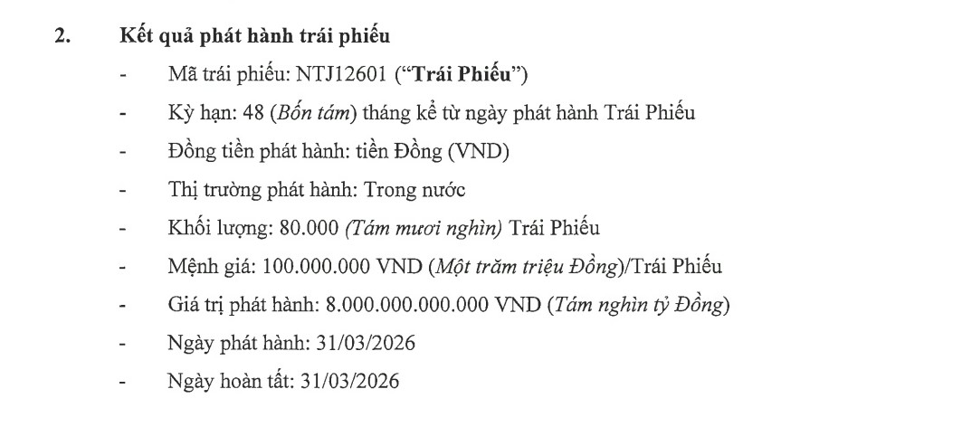 Doanh nghiệp kín tiếng 'hút' 8.000 tỷ đồng trái phiếu chỉ trong một ngày- Ảnh 1. Doanh nghiệp kín tiếng 'hút' 8.000 tỷ đồng trái phiếu chỉ trong một ngày- Ảnh 1.
