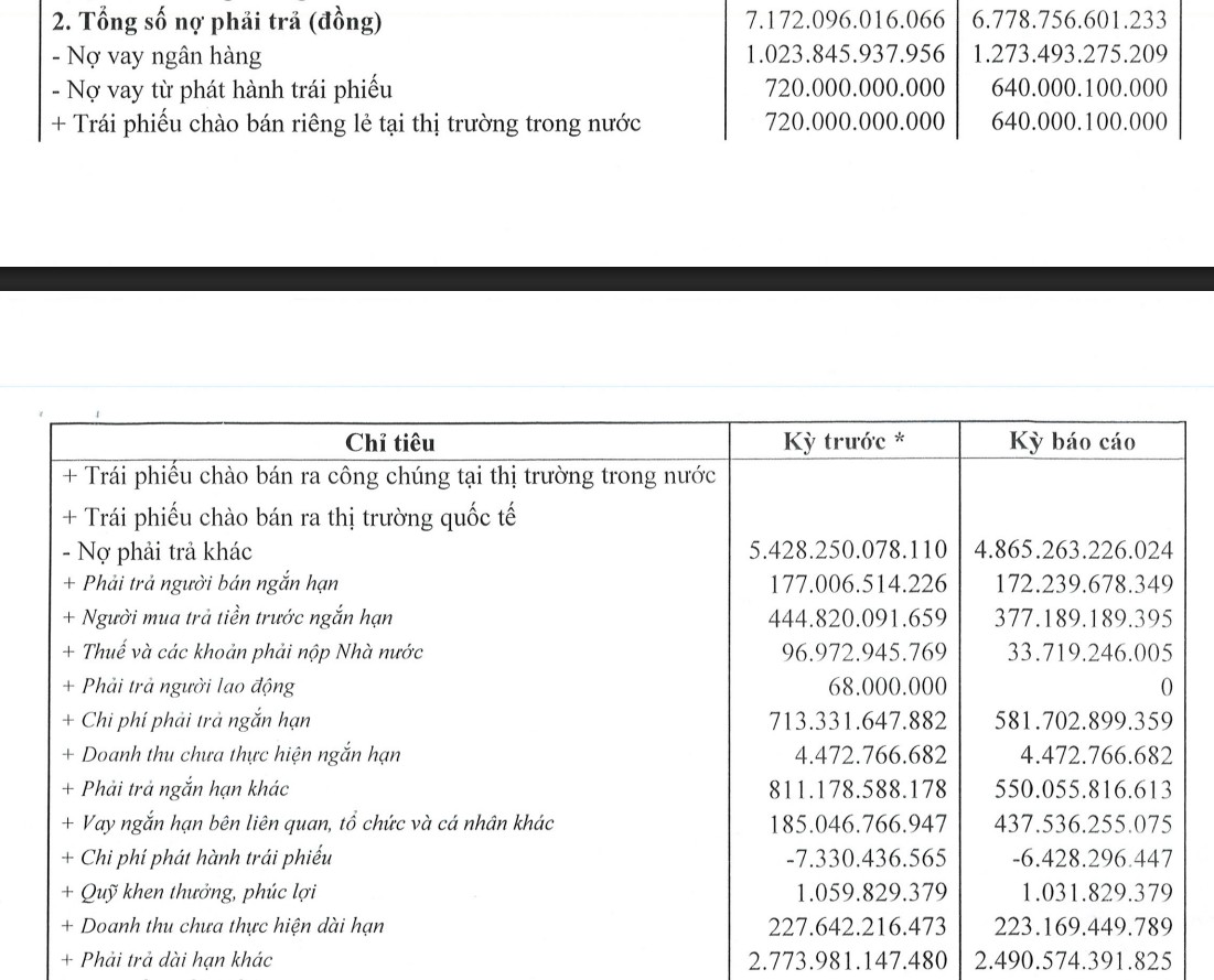 Doanh nghiệp liên quan đến TTC Land báo lãi ròng năm 2025 gần 6,6 tỷ đồng - Ảnh 1.