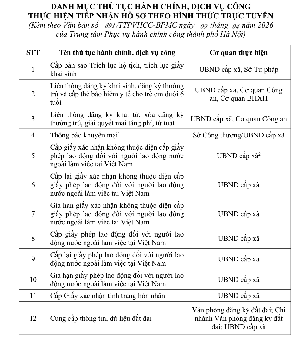 Chi tiết 12 thủ tục hành chính ở Hà Nội chỉ làm online từ 1.4: Đến nộp trực tiếp cũng bị “từ chối”!- Ảnh 1.