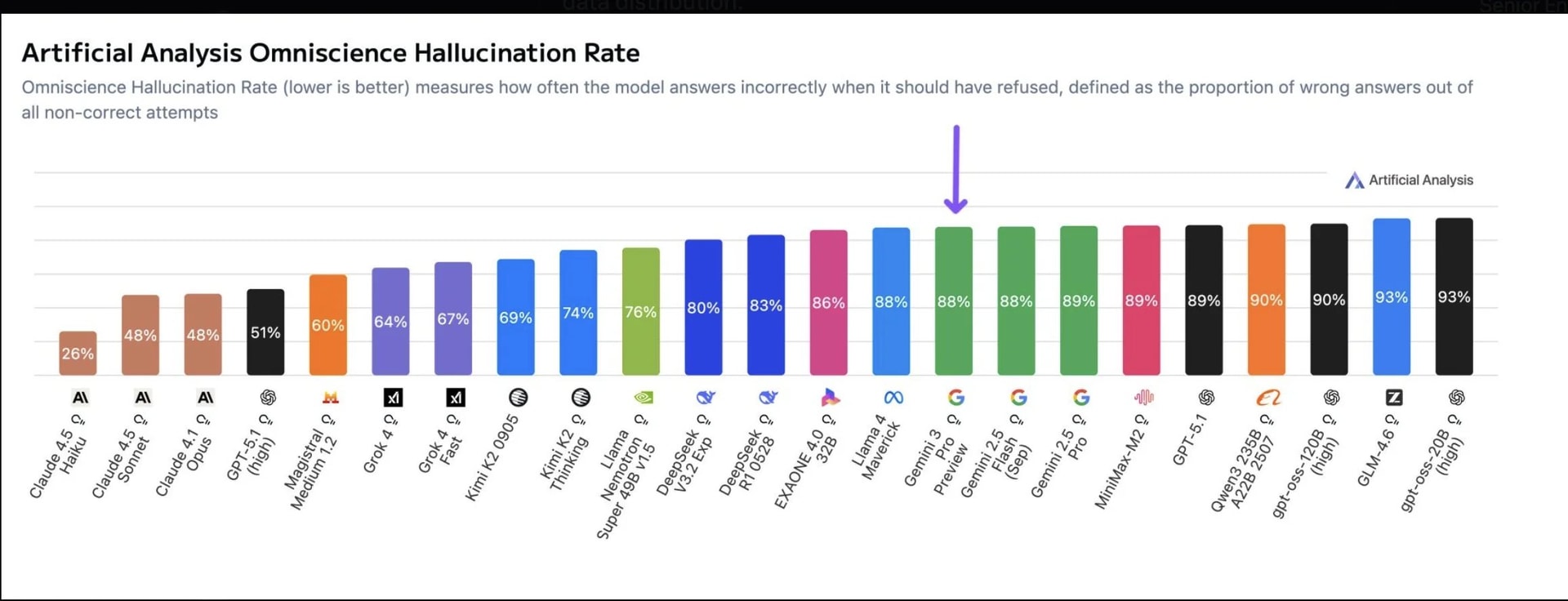Có nỗ lực nhưng không đáng kể: AI 