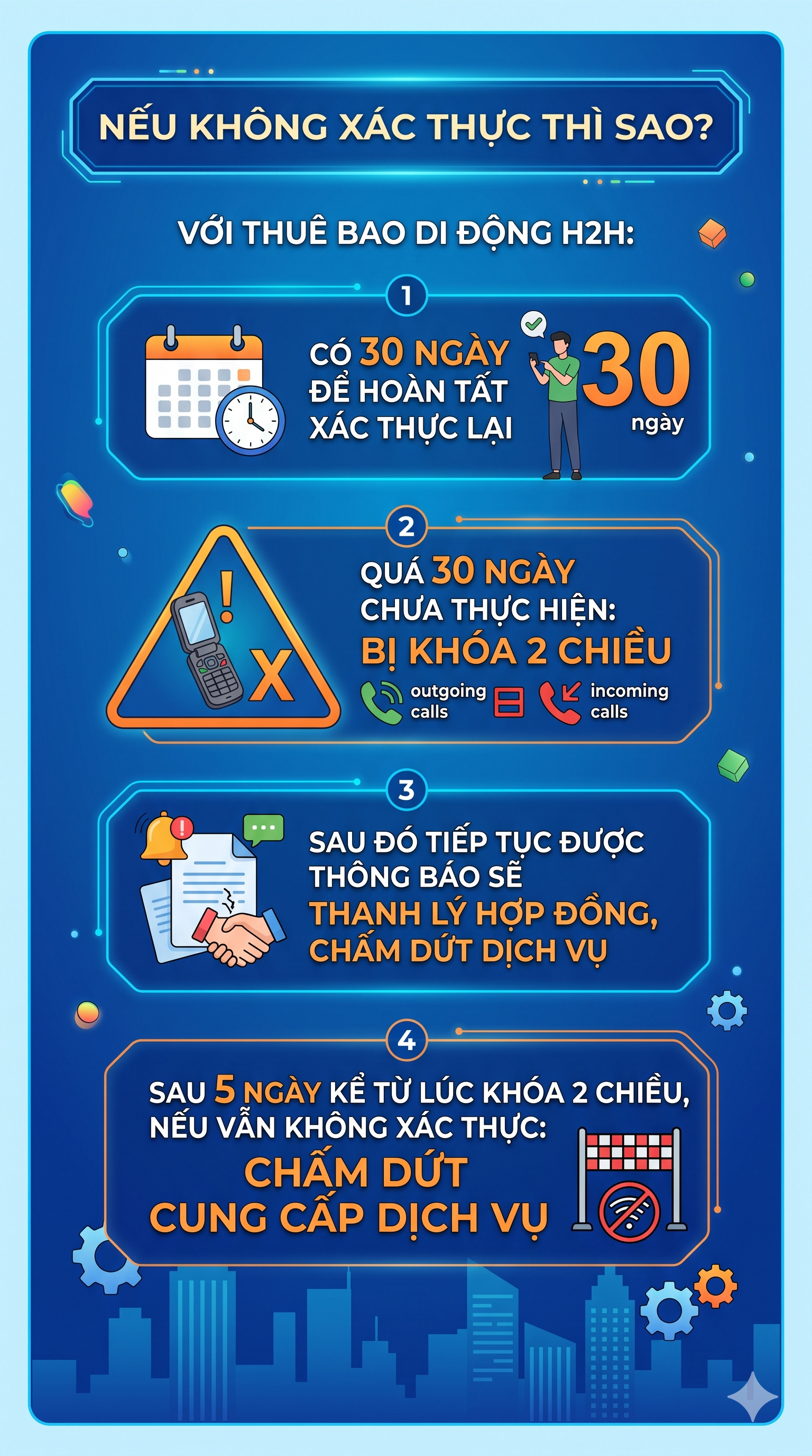 Tất cả người dân muốn đổi điện thoại sau ngày 15/6 phải đặc biệt chú ý quy định này - Ảnh 2.