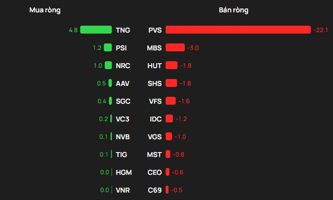 Một cổ phiếu bị khối ngoại 