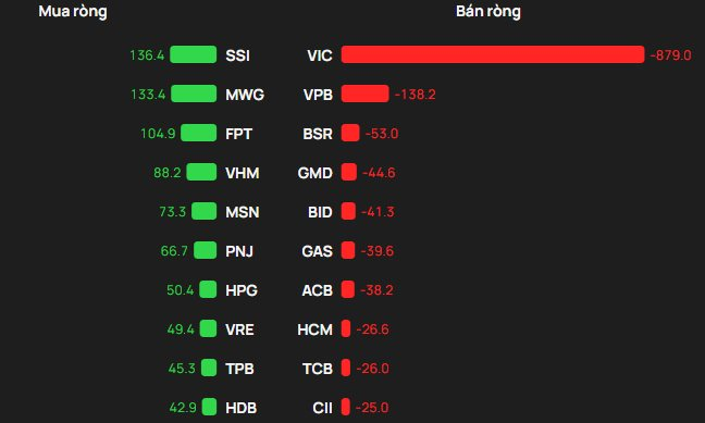 Một cổ phiếu bị khối ngoại 