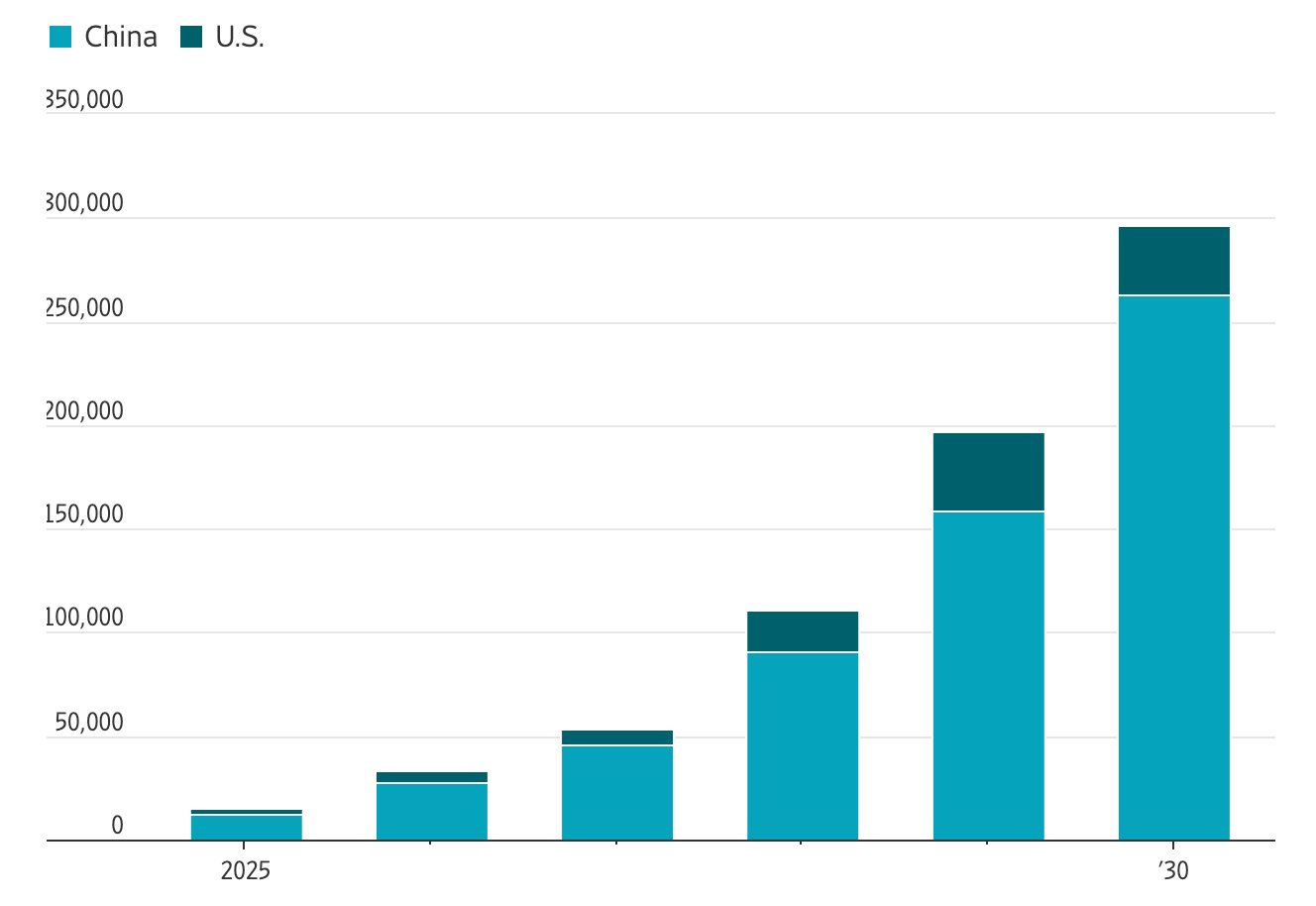 Trung Quốc tung ra số robot nhân hình gấp 3 lần Mỹ, CEO Jensen Huang cũng phải thừa nhận thế giới sẽ phải phụ thuộc gã khổng lồ Châu Á- Ảnh 3.