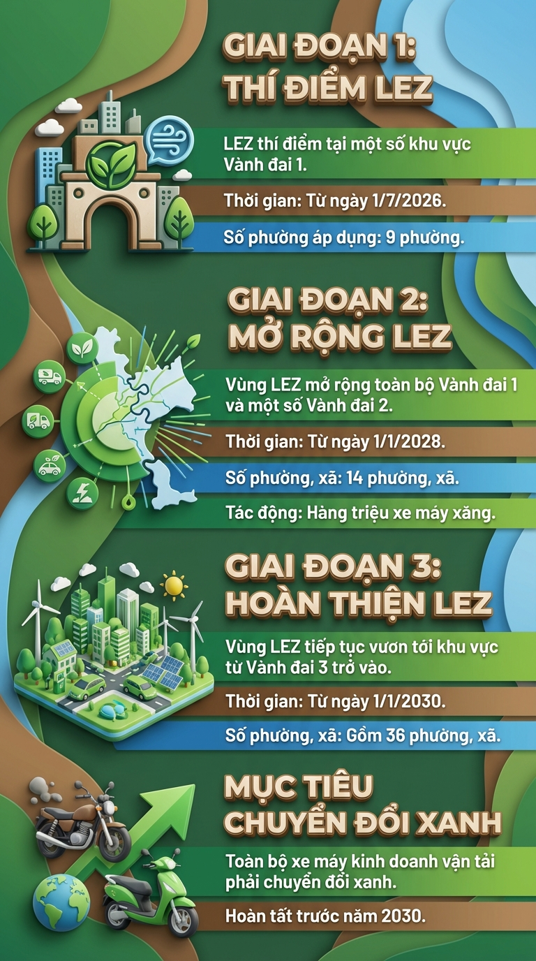 Bắt đầu từ 1/7, Hà Nội hạn chế xe máy xăng tại 9 phường: Đây là danh sách- Ảnh 1.