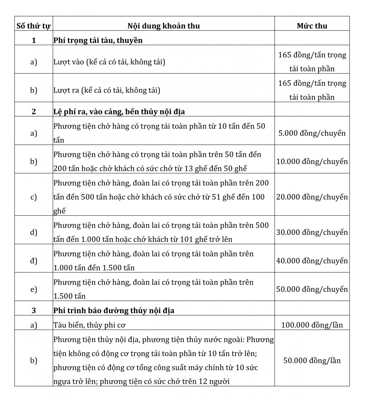 Miễn nhiều khoản phí giao thông vận tải hỗ trợ doanh nghiệp, thúc đẩy tăng trưởng