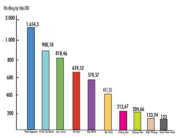 Có một căn hộ đầu tư dòng tiền Có một căn hộ đầu tư dòng tiền
