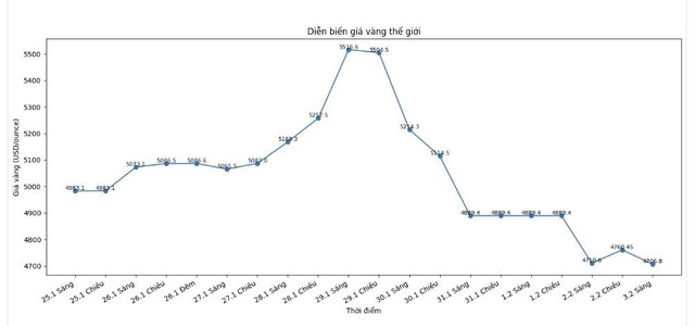 Rời bỏ các kênh đầu tư truyền thống, dòng tiền 2026 tìm kiếm vùng xanh lợi nhuận ở đâu? - Ảnh 1. Rời bỏ các kênh đầu tư truyền thống, dòng tiền 2026 tìm kiếm vùng xanh lợi nhuận ở đâu? - Ảnh 1.