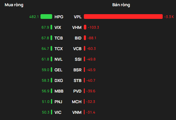 Một cổ phiếu bị khối ngoại Một cổ phiếu bị khối ngoại