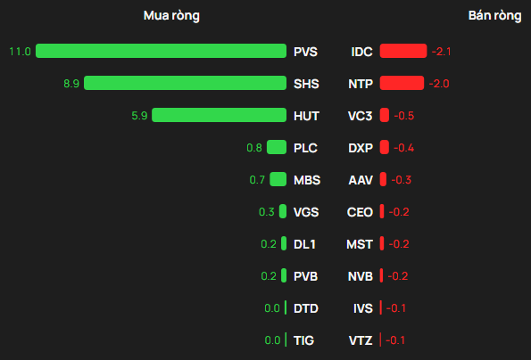 Một cổ phiếu bị khối ngoại Một cổ phiếu bị khối ngoại