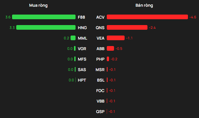 Một cổ phiếu bị khối ngoại Một cổ phiếu bị khối ngoại