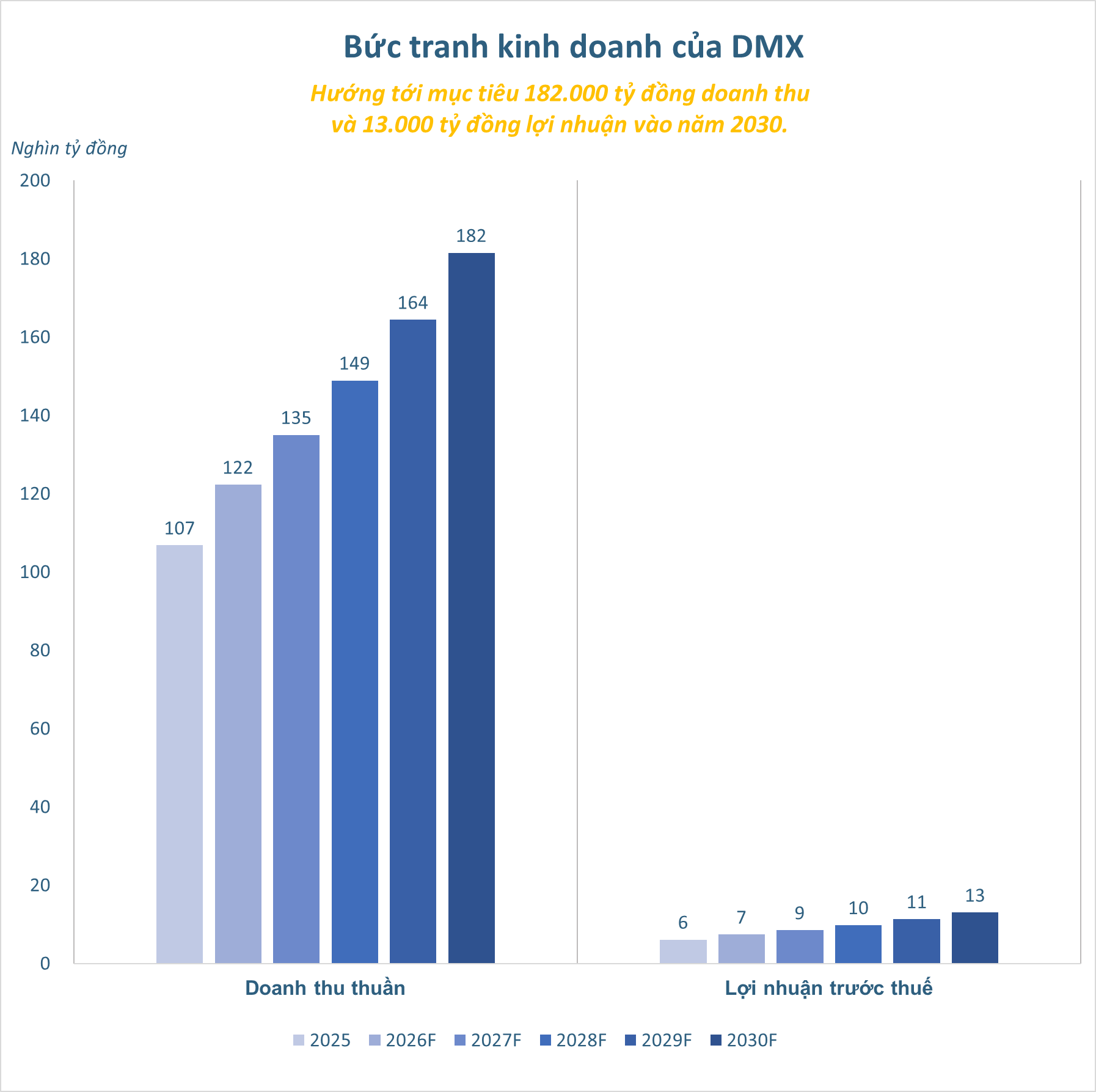 Thương vụ bom tấn đầu tiên năm 2026 gọi tên “Điện Máy Xanh” - Ảnh 1.