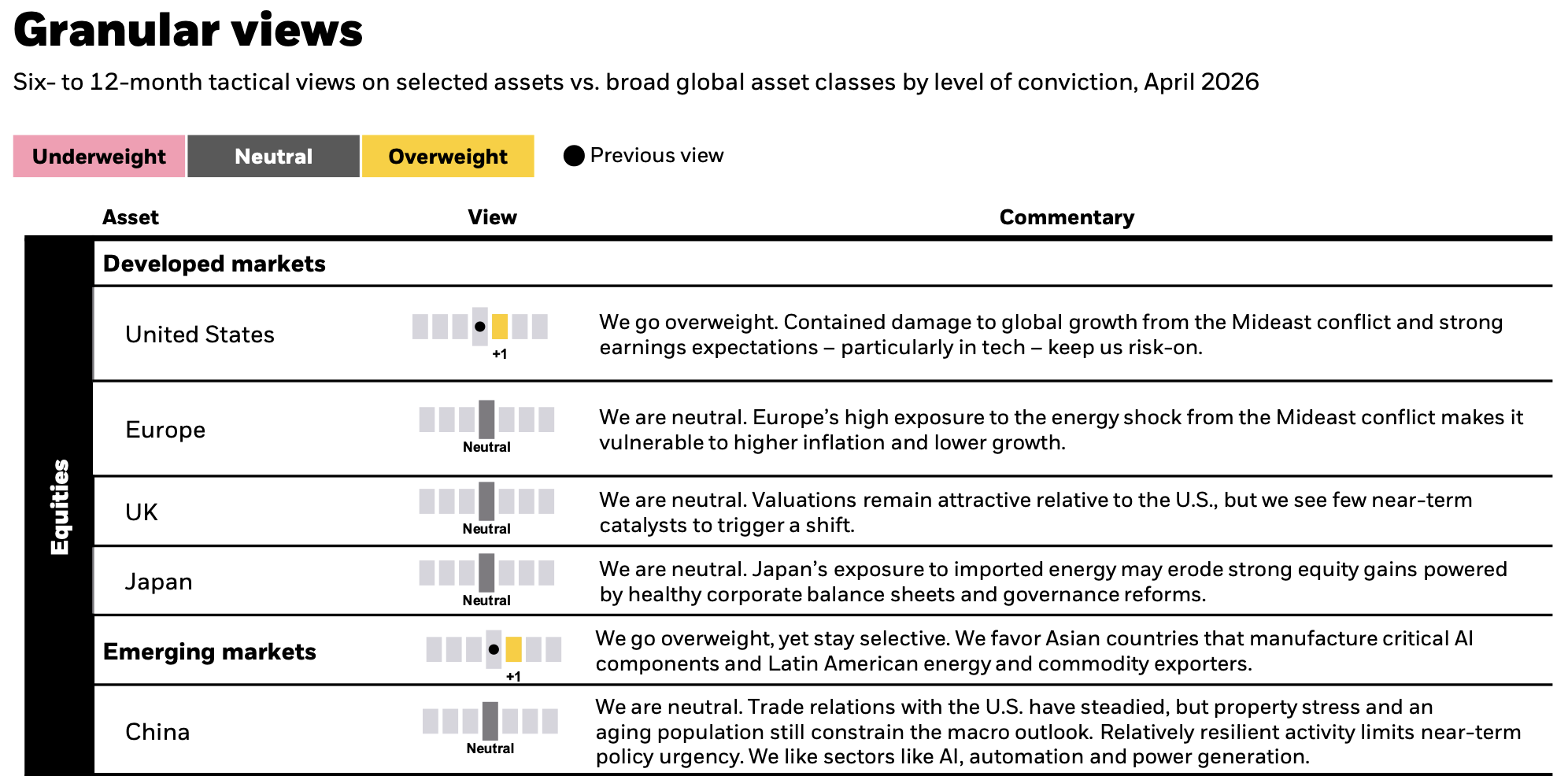 Gã khổng lồ quản lý 14.000 tỷ USD BlackRock khuyến nghị tăng tỷ trọng cổ phiếu - Ảnh 1.