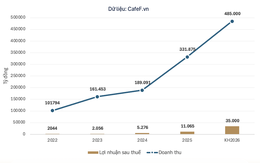 Tỷ phú Phạm Nhật Vượng vừa ký một văn bản quan trọng ngay trước 