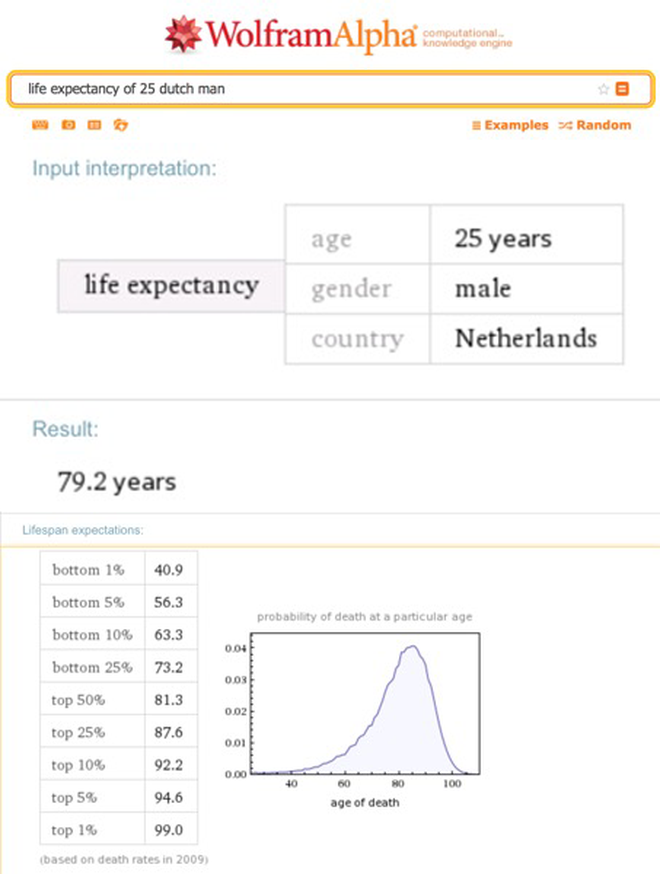 Bạn có biết Wolfram Alpha: 