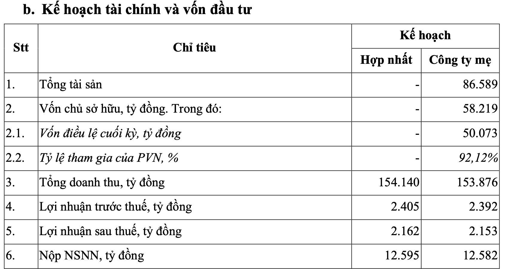 Công ty lọc dầu 5 tỷ USD 